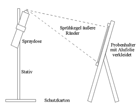 Einrußen der Testplatten