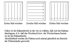 Abwischen von Testplatten