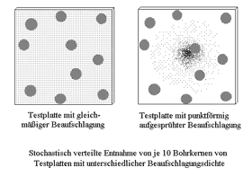 Entnahme von Bohrkernen